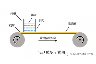 氧化锆陶瓷有哪些应用领域